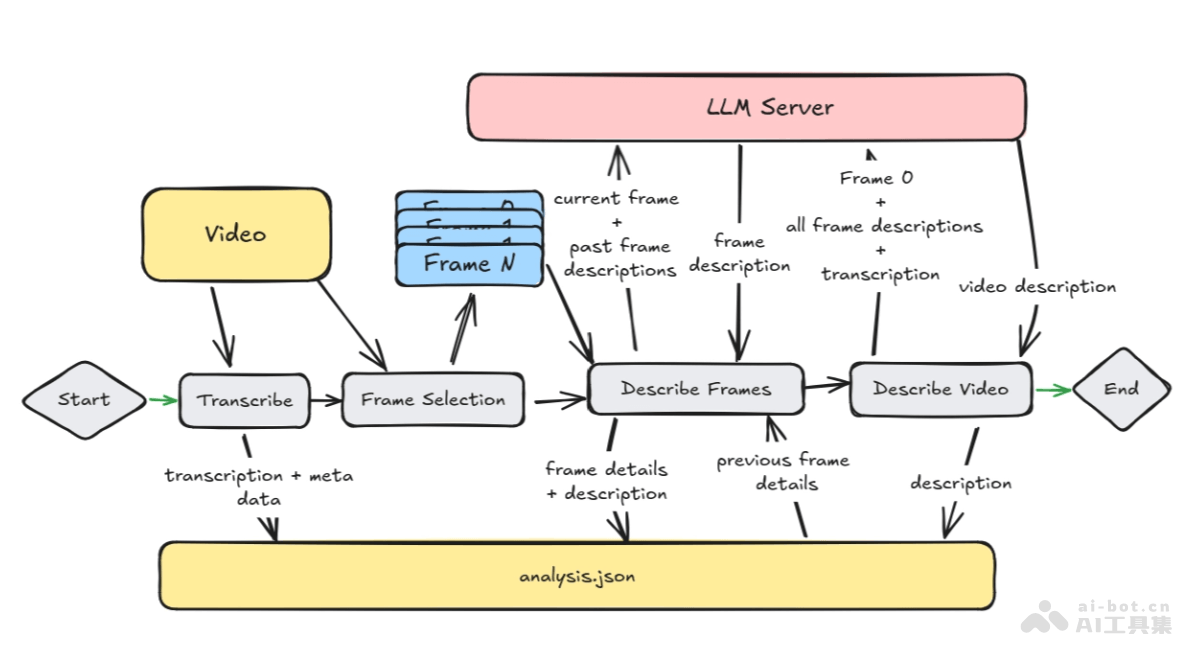 AI短篇+网文通关攻略，看懂就能賺稿费的AI短篇速成课，看完就上手的网文通关课,课程,学习,直播,专业,理解,第1张