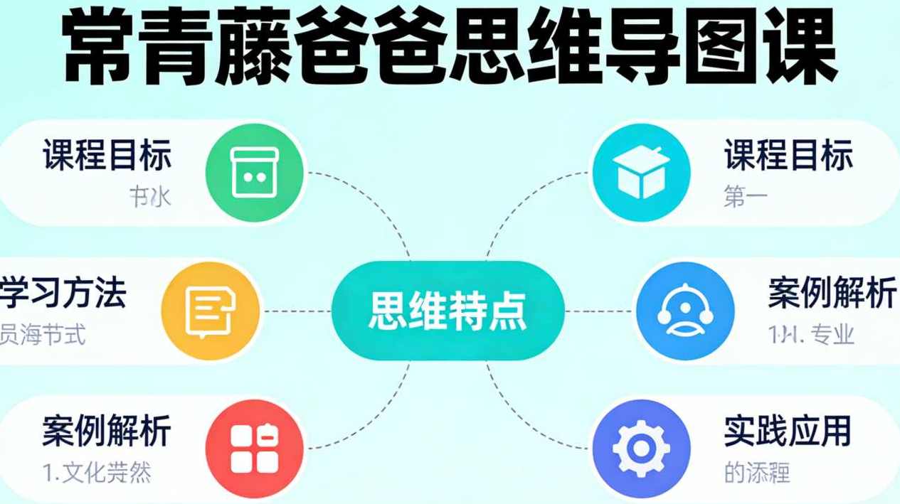 常青藤爸爸思维导图课,课程,学习,管理,理解,时间管理,第1张