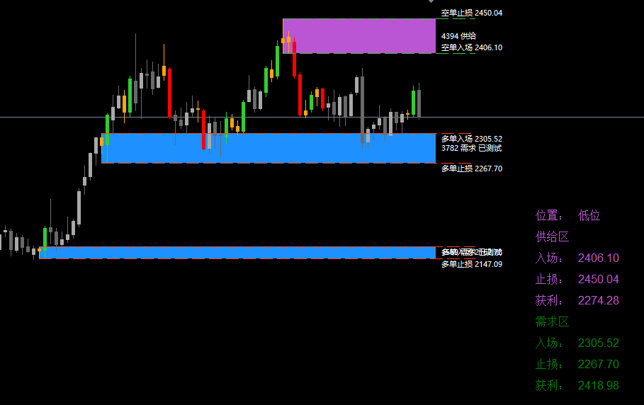 幻影交易2024 SMC交易策略 The Phantom Trading Strategy 39V,课程,SM,第1张