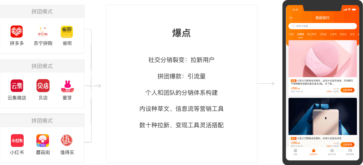 火烈鸟 4步建立专属于你的交易体系,课程,学习,管理,平衡,第1张
