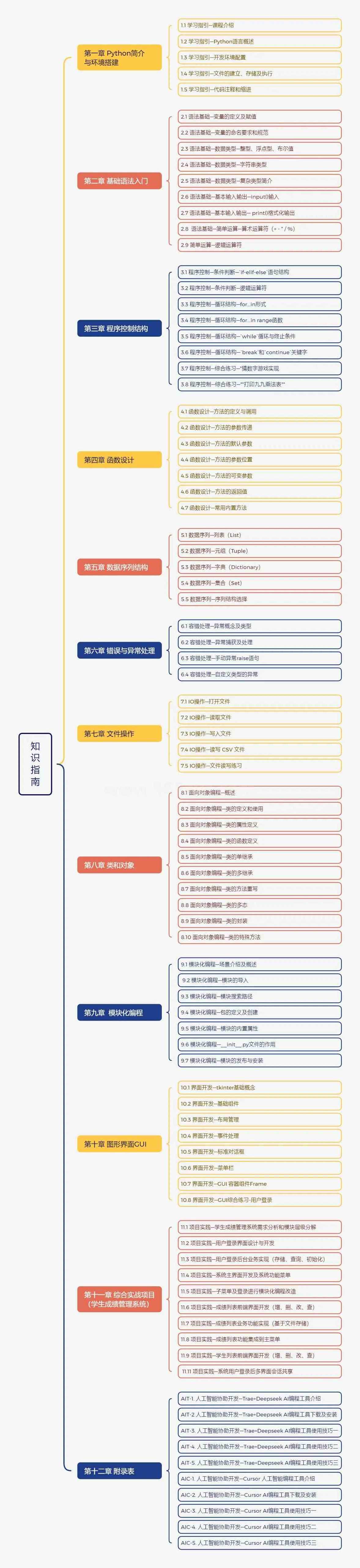 Python入门到实战2025（融合AI智能编程）