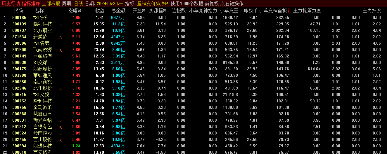 小草短线龙头量化竞神小草-模式切换,课程,第1张