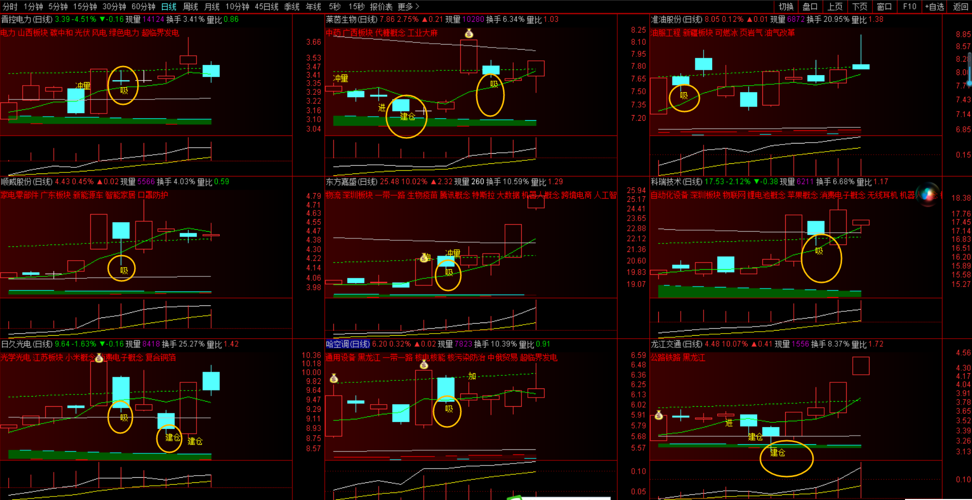 游资无脑低吸战法 轮动低吸战法,课程,第1张