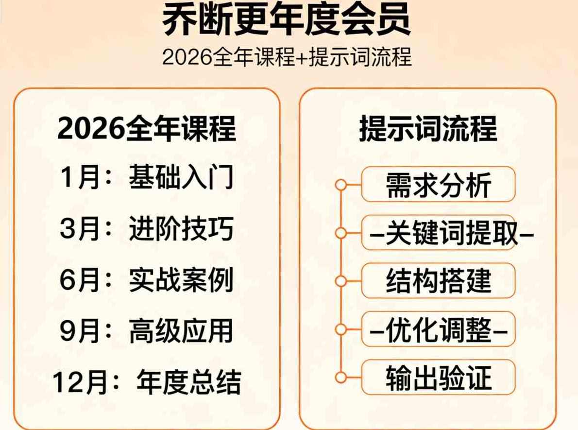 乔断更年度会员:2026全年课程+提示词流程