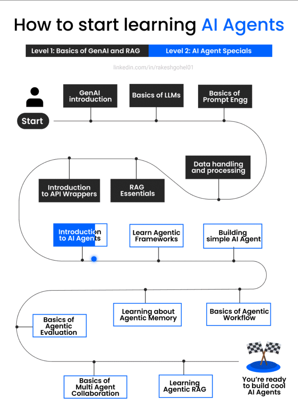 AI智能体系统实战：从入门到高阶，涵盖工作流、插件、视频生成，打造全栈开发能力,课程,学习,运动,人工智能,创新,第1张