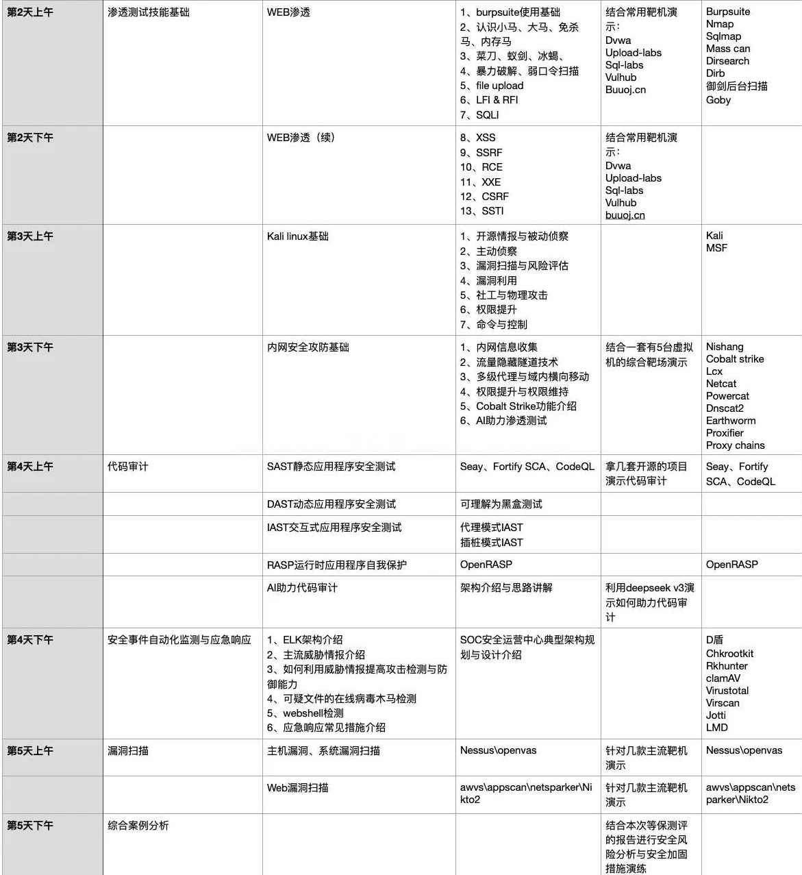 （网络攻防) 企业网络安全规划与实践