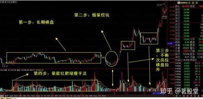 云图六哥高级课程,牛股底层逻辑、市场情绪分析和预判,课程,学习,理解,第1张