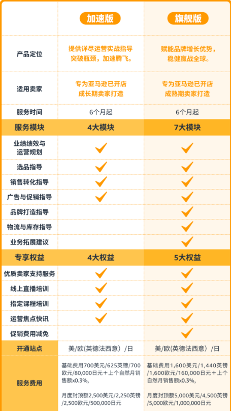 亚马逊卖家运营与利润提升课程，让你的每个SKU都成为爆款，让你的亚马逊利润一路飙升（更新26年3月）,课程,管理,发展,目标,定位,第1张