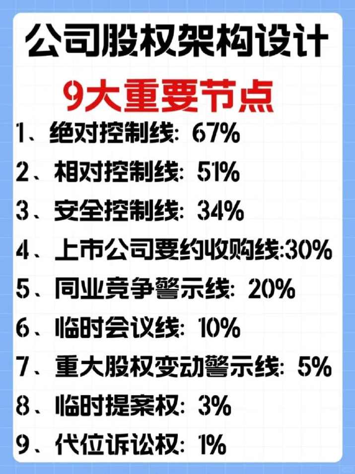 股权晓课，通晓股权架构设计的底层逻辑,课程,管理,目标,第1张